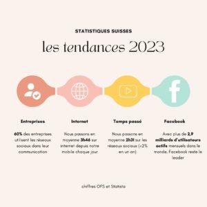 Tendances marketing digitales