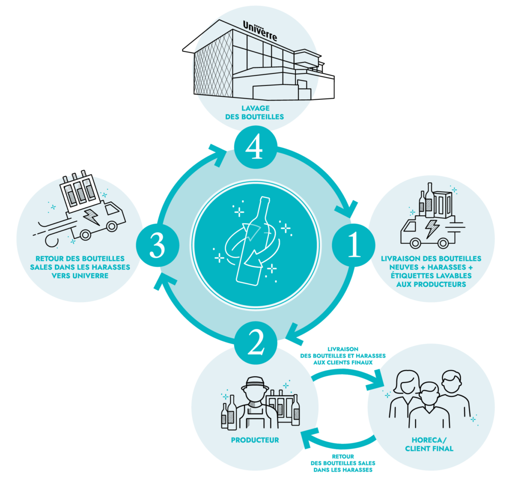 Flux de lavage infographie