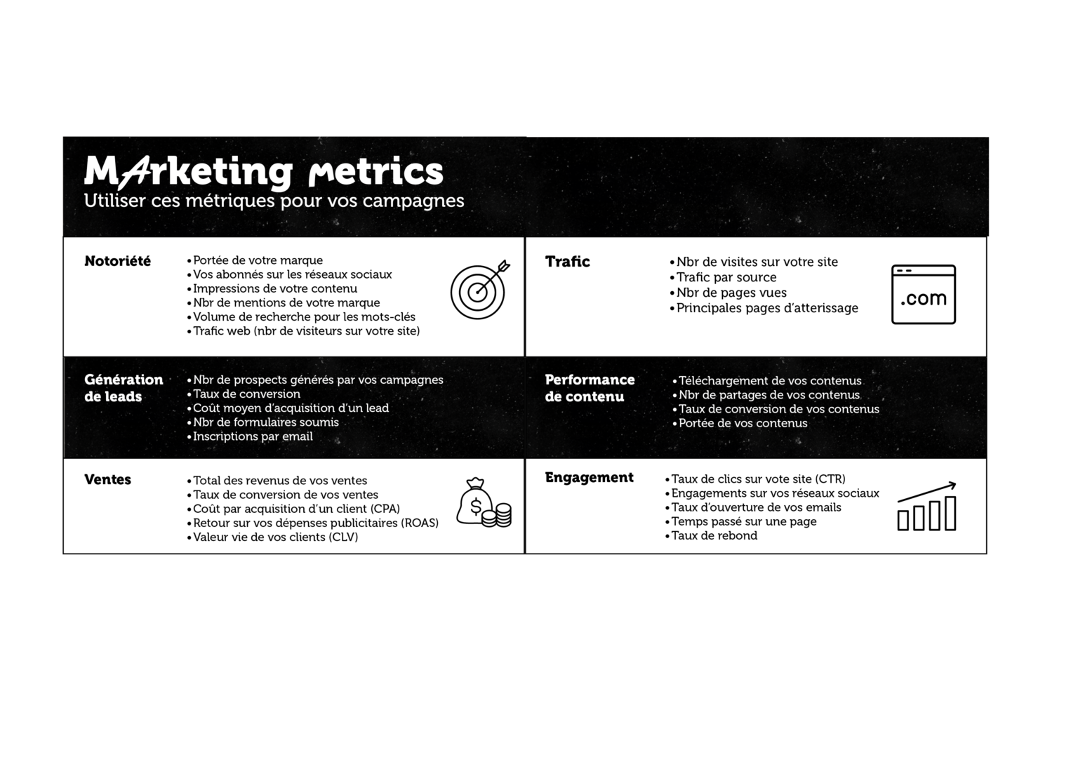 comment mesurer vos KPI's